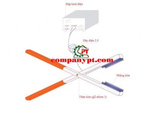 MÁY KÍCH ĐIỆN HEO