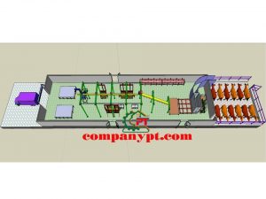 DÂY CHUYỀN GIẾT MỔ BÒ ÚC